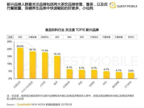 2021食品飲料行業(yè)新品牌數(shù)字化營銷洞察報告 品牌管理的數(shù)字化重塑之路
