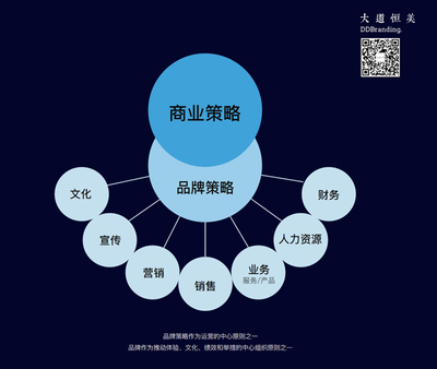 感恩2020，啟幕2021 大道恒美品牌管理的回顧與展望