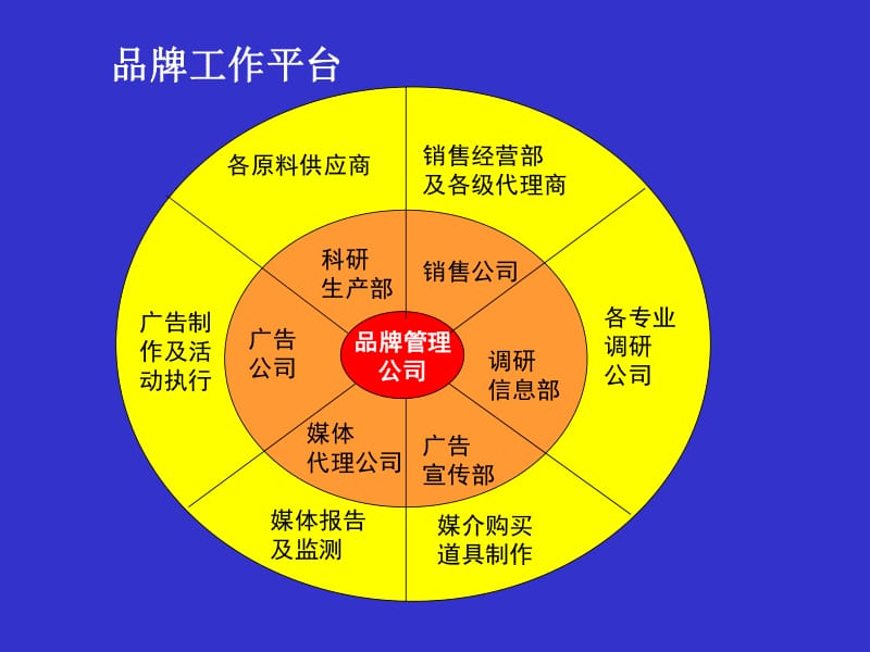 品牌定位與品牌策略制定 解密品牌管理的關鍵路徑